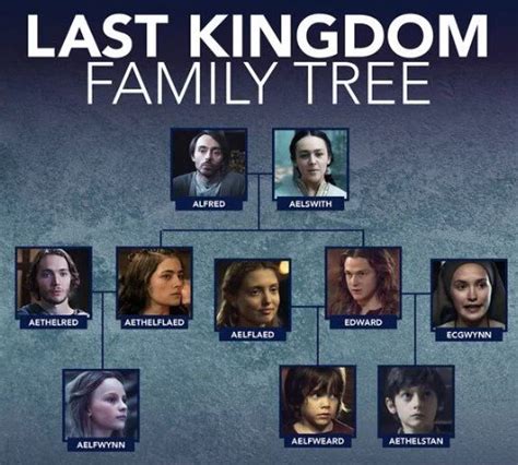 the last kingdom family tree netflix|The Last Kingdom (TV series)